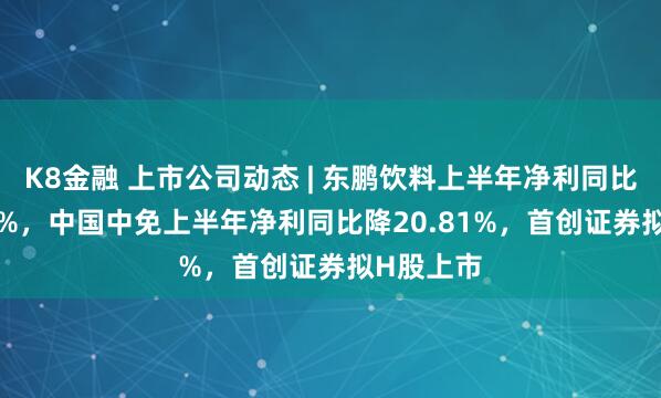 K8金融 上市公司动态 | 东鹏饮料上半年净利同比增37.22%，中国中免上半年净利同比降20.81%，首创证券拟H股上市